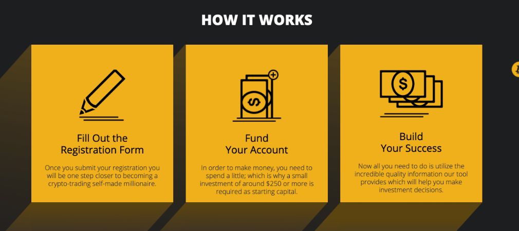 Bitcoin News Trader - How it works